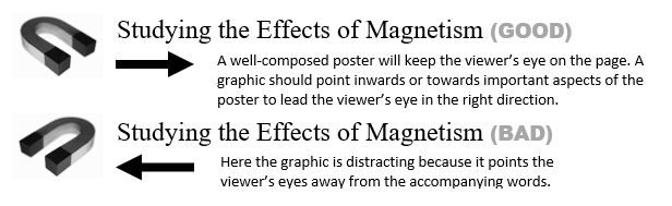 Top of the image states "Studying the Effects of Magnetism (GOOD) A well-composed poster will keep the viewer’s eye on the page. A graphic should point inwards or towards important aspects of the poster to lead the viewer’s eye in the right direction." Bottom part of the image states "Studying the Effects of Magnetism (BAD) Here the graphic is distracting because it points the viewer’s eyes away from the accompanying words."